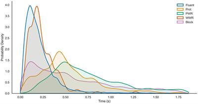 Corrigendum: Comparison of performance of automatic recognizers for stutters in speech trained with event or interval markers